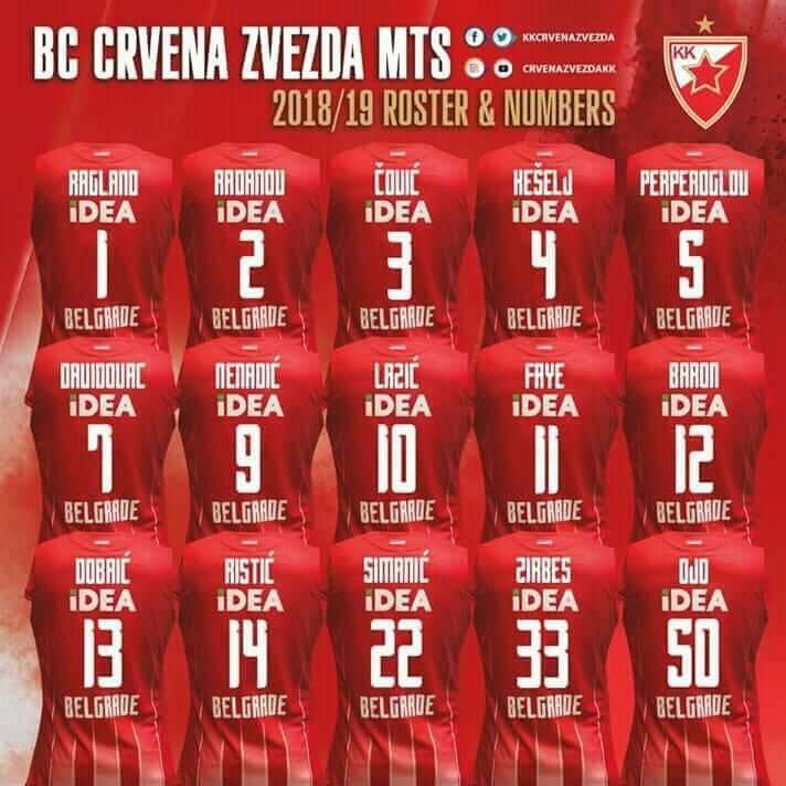 ФК Црвена звезда - јесен 2018/19 - Moja Crvena Zvezda